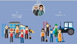 Школа грамотного потребителя услуг ЖКХ 