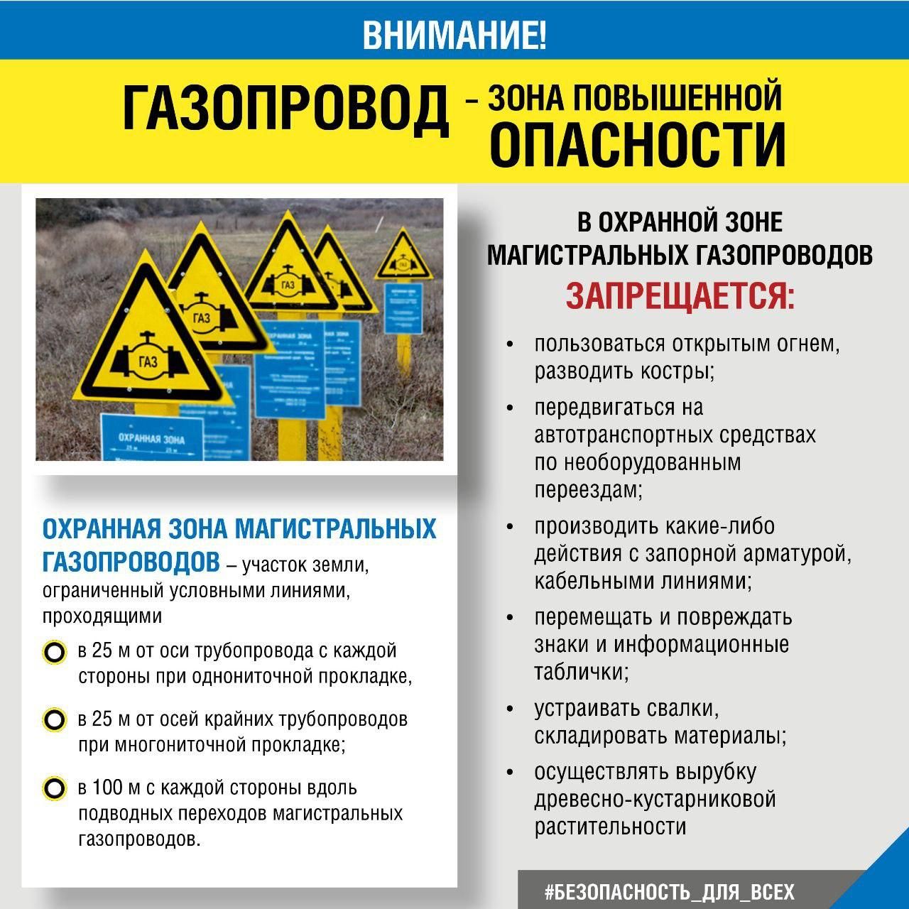 Вниманию граждан, предприятий и организаций информация об объекты повышенной пожаро- и взрывоопасности – магистральные газопроводы 