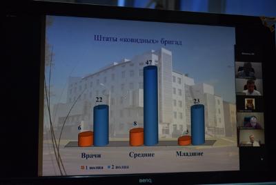 Главврач доложил депутатам о работе Югорской городской больницы в условиях пандемии
