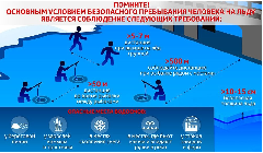 Важно помнить о соблюдении требований безопасности при нахождении у водного объекта в зимний период.