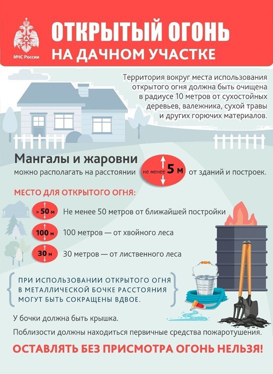 Противопожарная безопасность на даче!
