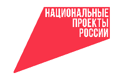 Какие национальные проекты реализуют в Югорске в 2025 году?