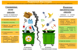 Проголосуй за модель внедрения раздельного сбора ТКО в Югорске