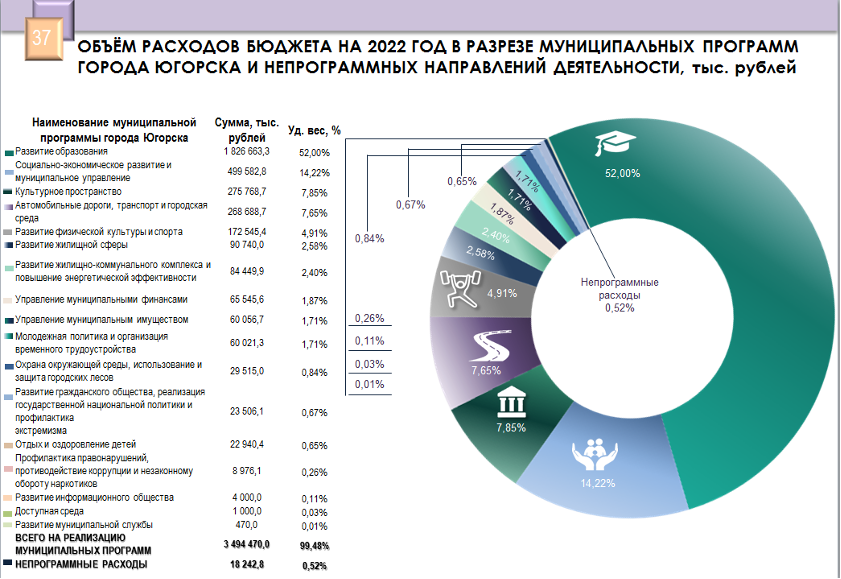Бюджет города документ. Бюджеты сферы труда России. Бюджетная сфера рф